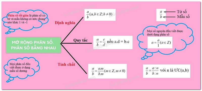 Phân số: Khái niệm, tính chất, dạng toán, bài tập và bí quyết học hay