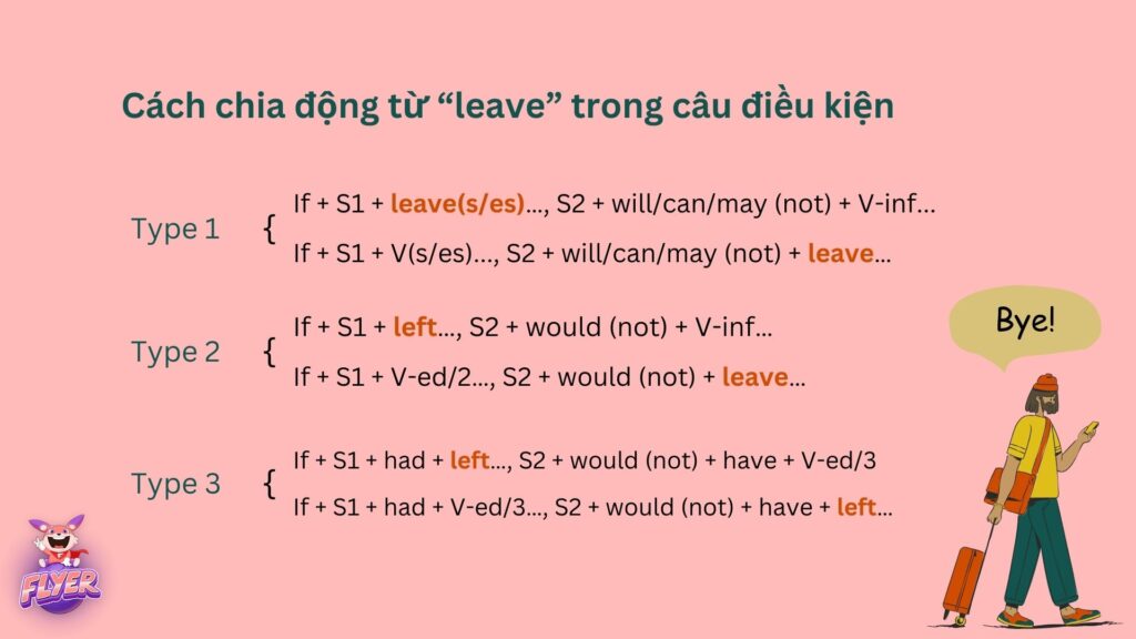 Từ “A đến Z” cách chia động từ “leave” trong tiếng Anh (kèm ví dụ) 