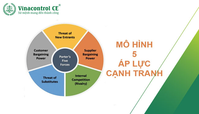 Phân tích Mô hình 5 áp lực cạnh tranh của Michael Porter