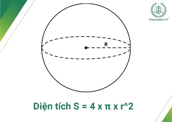 Công thức tính diện tích, thể tích hình cầu | Tổng hợp kiến thức và bài tập