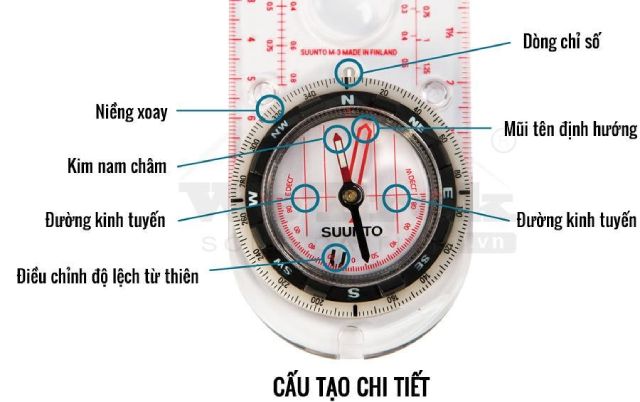 Cấu tạo của la bàn và cách sử dụng la bàn đơn giản