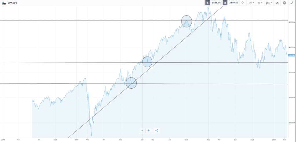 HOW TO SETUP STOP-LOSS & TAKE-PROFIT ORDERS