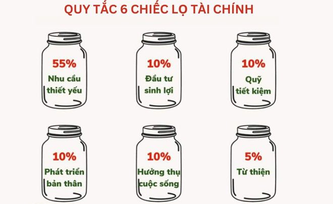 Quy tắc 6 chiếc lọ trong quản lý tài chính cá nhân