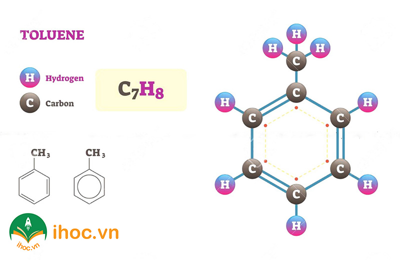 Quá trình chuyển đổi benzen ra toluen - Cách điều chế toluen