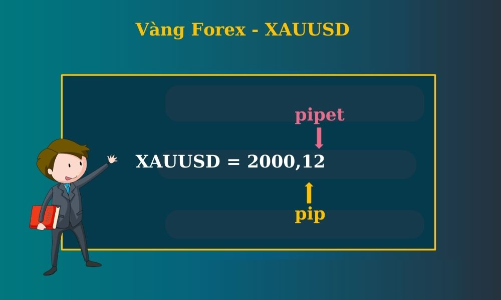 XAUUSD là gì? 7 Yếu tố ảnh hưởng đến giá vàng