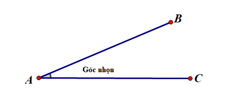 Góc nhọn, góc tù, góc bẹt, góc vuông