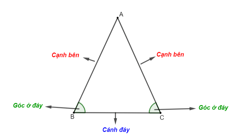 Công thức tính diện tích hình tam giác và ứng dụng thực tế