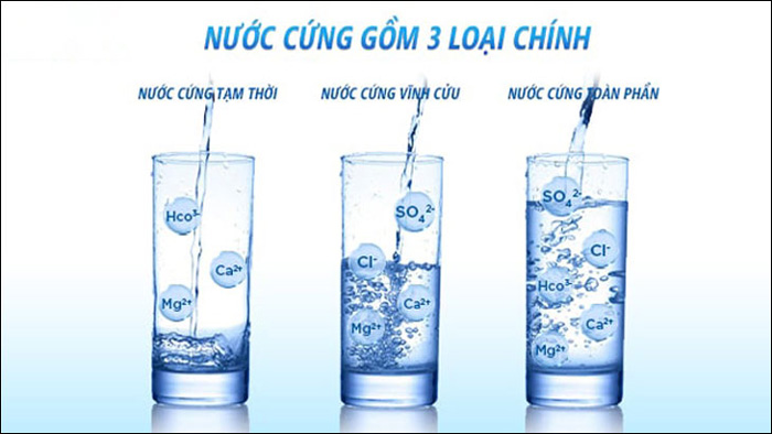 Các chất làm mềm nước cứng tạm thời hiệu quả nhất