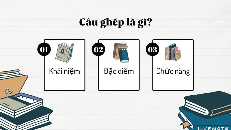 Câu ghép là gì? Ví dụ & Hướng dẫn đặt câu viết đoạn văn kèm bài tập