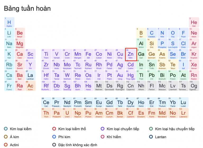Zn hóa trị mấy ? Ứng dụng của kẽm