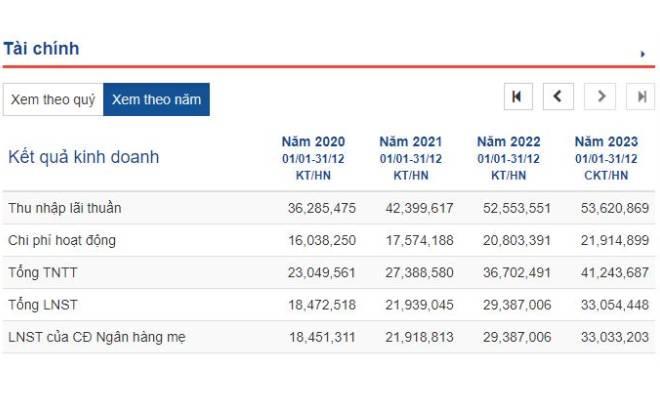 Cổ phiếu VCB trong năm 2024 - Liệu có nên mua?