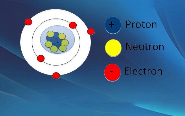 Thành phần cấu tạo nguyên tử là gì? Bài tập cấu tạo nguyên tử có ĐÁP ÁN