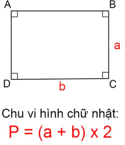 Lý thuyết tổng quát về Hình Chữ Nhật