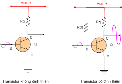 Transistor là gì? Cấu tạo nguyên lý hoạt động và cách đo Transistor