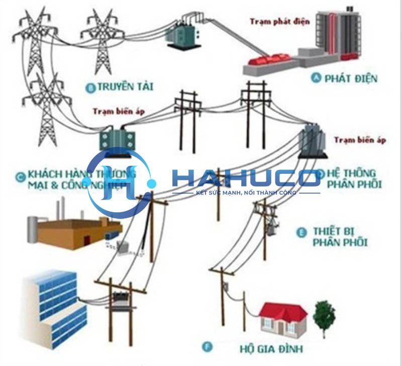 Chức năng của lưới điện quốc gia là gì?