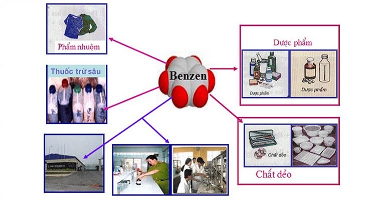 Benzen là gì? Cấu thức cấu tạo và ứng dụng trong đời sống?