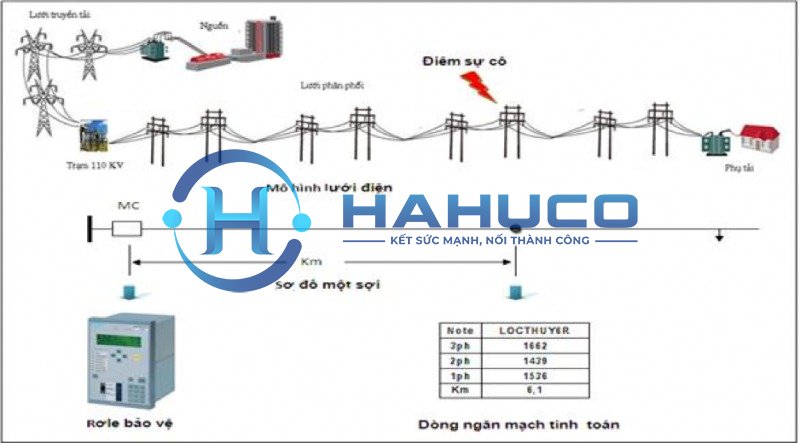 Chức năng của lưới điện quốc gia là gì?