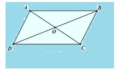 Tổng hợp dạng bài về tứ giác - Định nghĩa, dấu hiệu nhận biết và cách chứng minh