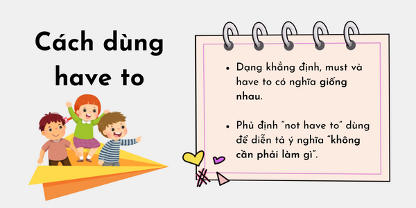 Phân biệt Have to và Must | Cách sử dụng trong tiếng Anh