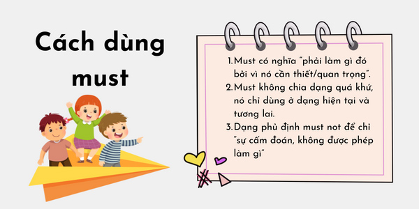 Phân biệt Have to và Must | Cách sử dụng trong tiếng Anh