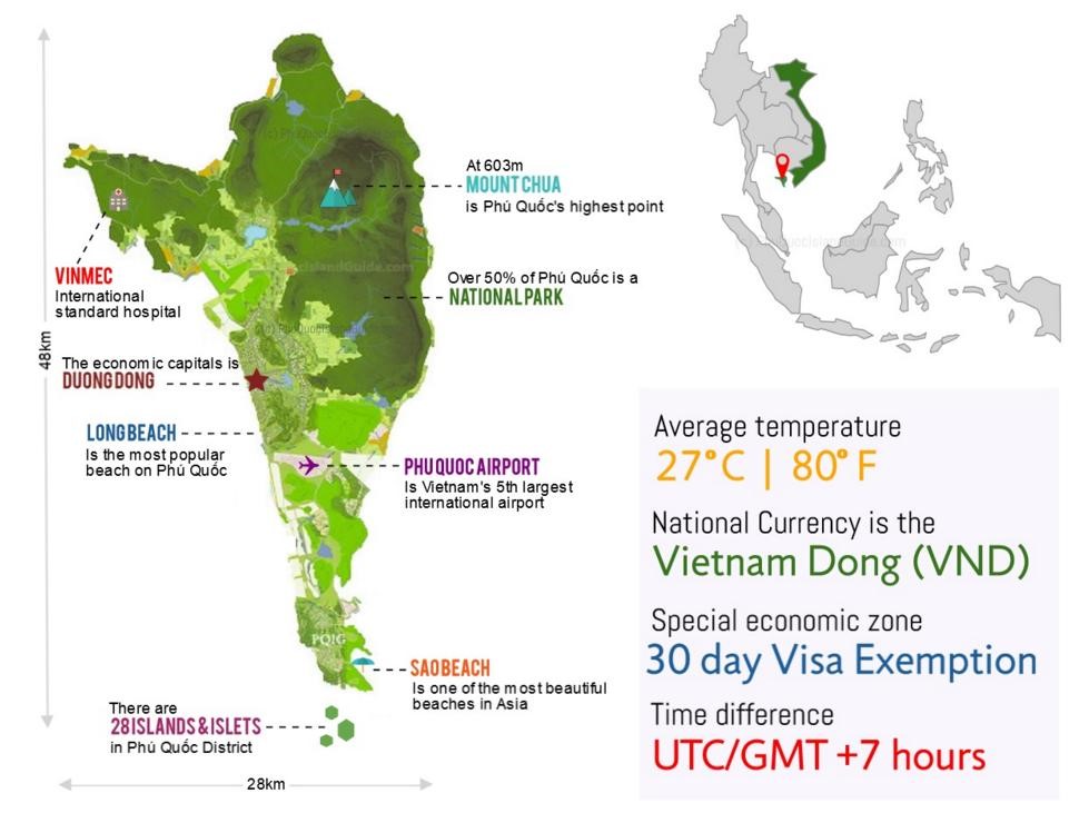 Phú Quốc ở đâu? Giới thiệu về lịch sử đảo Phú Quốc