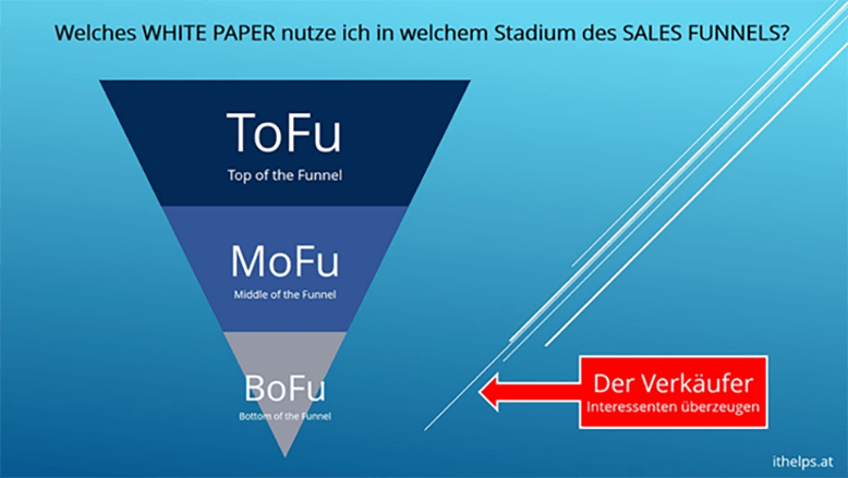 WHITE PAPER - Definition, Aufbau, Erstellung, TIPPS + DOWNLOAD