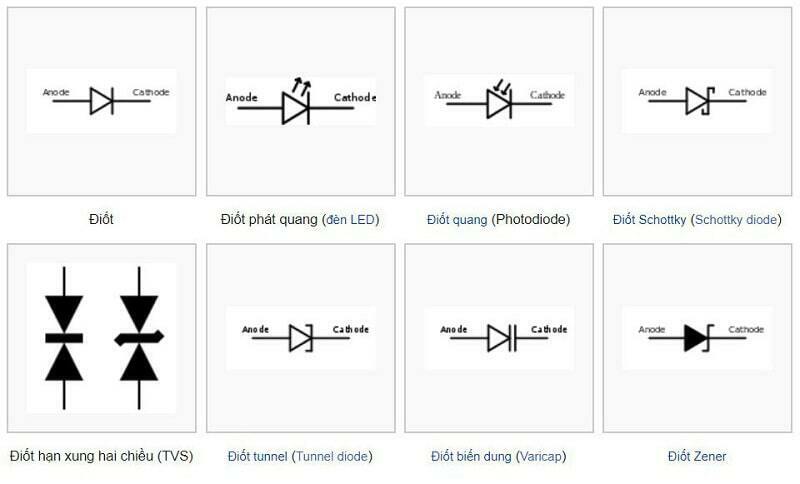 Diode là gì? Những công dụng của điốt phổ biến nhất