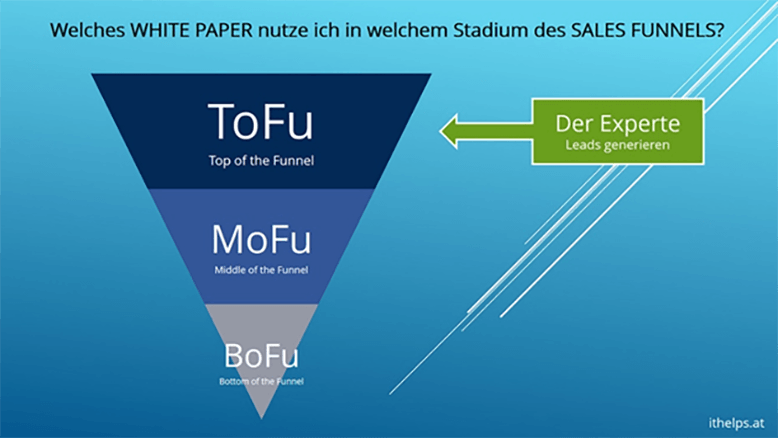 WHITE PAPER - Definition, Aufbau, Erstellung, TIPPS + DOWNLOAD