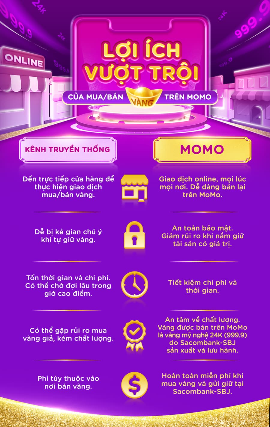 Tiệm Vàng Online trên MoMo