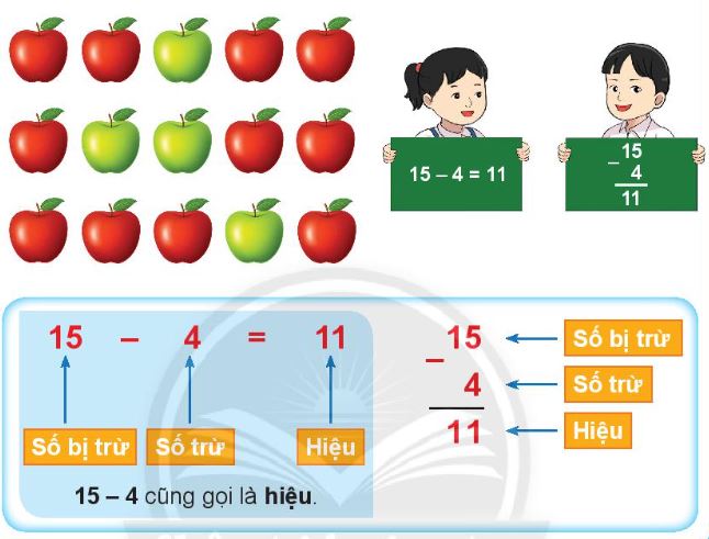 Giải Toán lớp 2 Bài 4: Số bị trừ - Số trừ - Hiệu SGK Chân trời sáng tạo