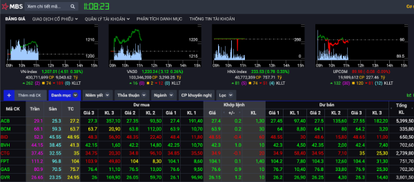 Bảng giá chứng khoán MBS: Xem ở đâu và cách xem như thế nào?