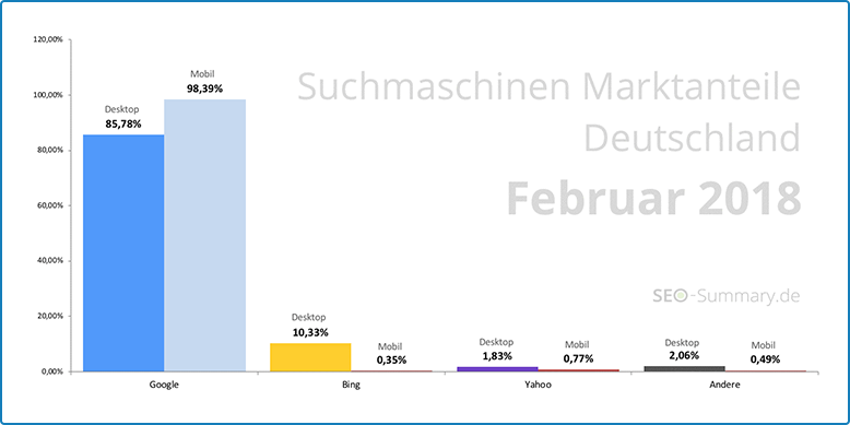 WHITE PAPER - Definition, Aufbau, Erstellung, TIPPS + DOWNLOAD