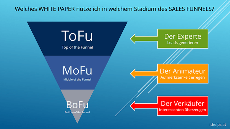 WHITE PAPER - Definition, Aufbau, Erstellung, TIPPS + DOWNLOAD