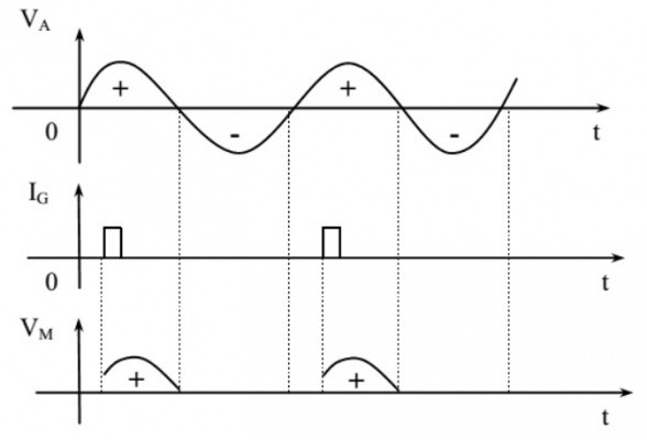 Thyristor (Tirixto) là gì? Cấu tạo và công dụng của Tirixto