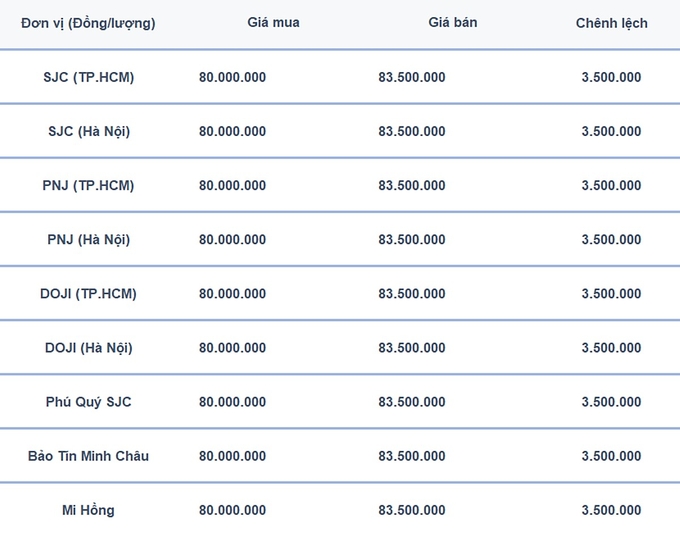 Bảng giá vàng 9999 24K 18K SJC DOJI PNJ hôm nay 16/11/2024