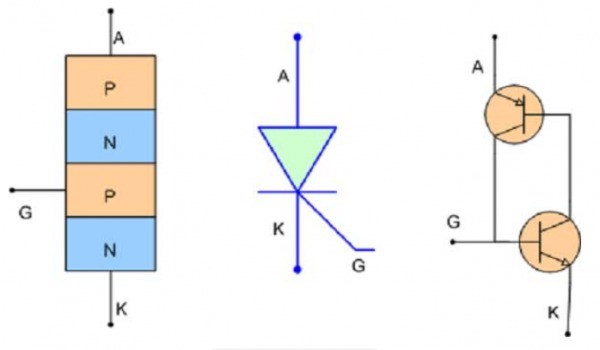 Thyristor (Tirixto) là gì? Cấu tạo và công dụng của Tirixto