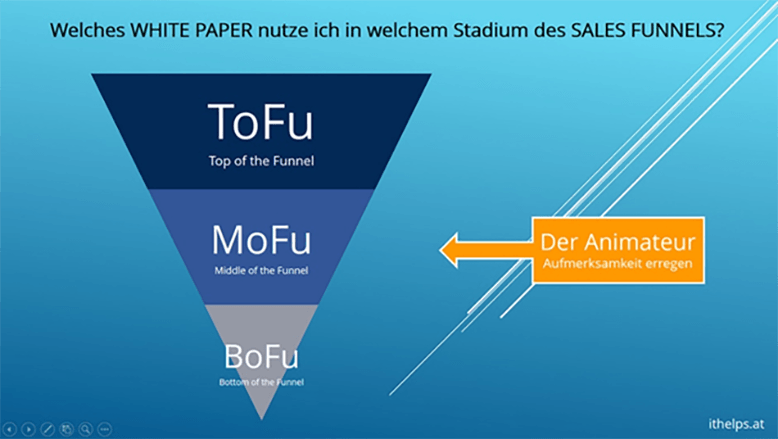 WHITE PAPER - Definition, Aufbau, Erstellung, TIPPS + DOWNLOAD