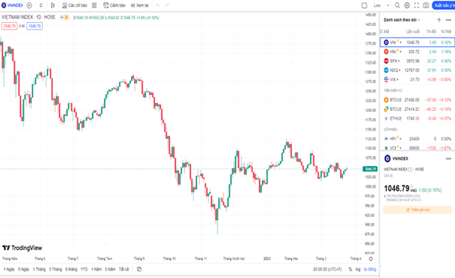 VN-Index là gì? Ý nghĩa và cách phân tích chỉ số VN-Index