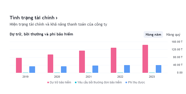 Cổ phiếu BVH có triển vọng đầu tư trong năm 2024 không?