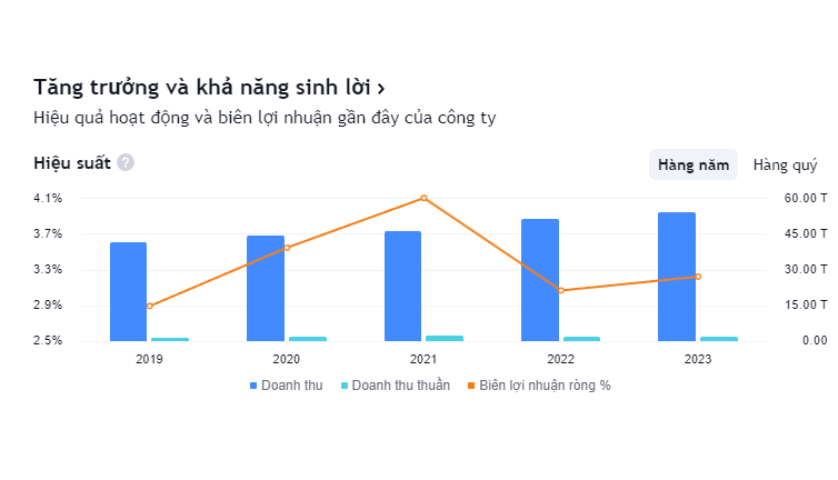 Cổ phiếu BVH có triển vọng đầu tư trong năm 2024 không?