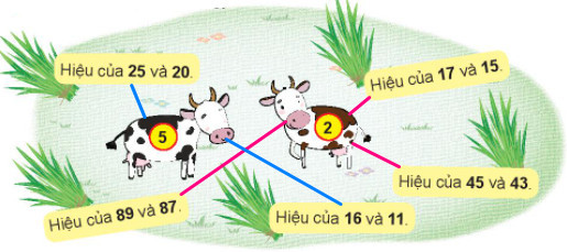 Giải Toán lớp 2 Bài 4: Số bị trừ - Số trừ - Hiệu SGK Chân trời sáng tạo