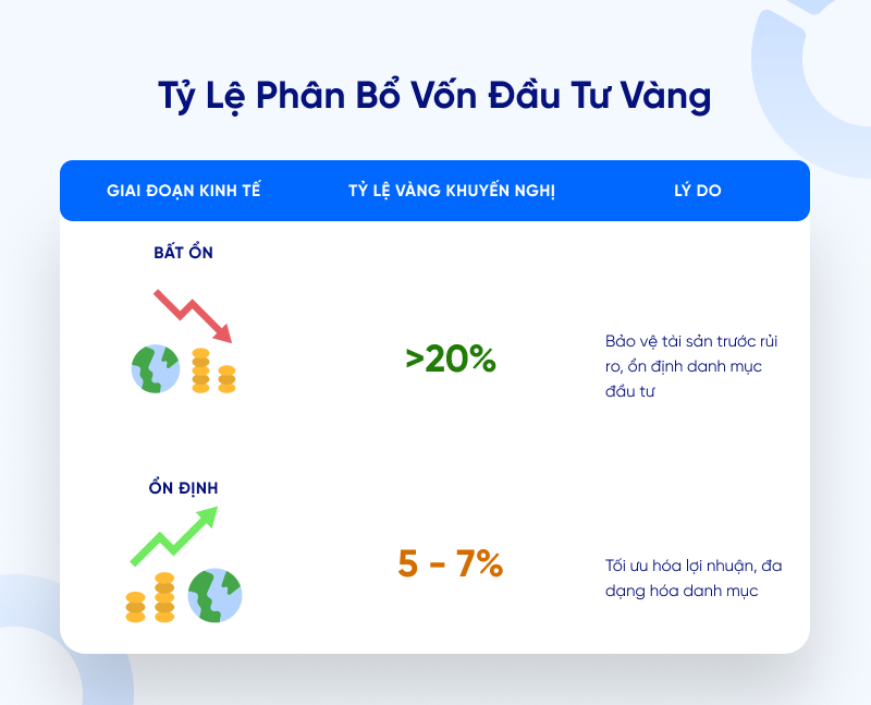 Vàng 24K là gì? Có nên đầu tư? So sánh vàng 24K, 9999, 18K, 14K, 10K