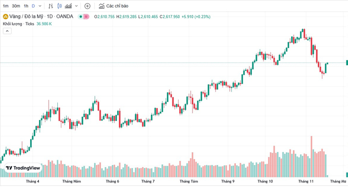 Bảng giá vàng 9999 24K 18K SJC DOJI PNJ hôm nay 19/11/2024