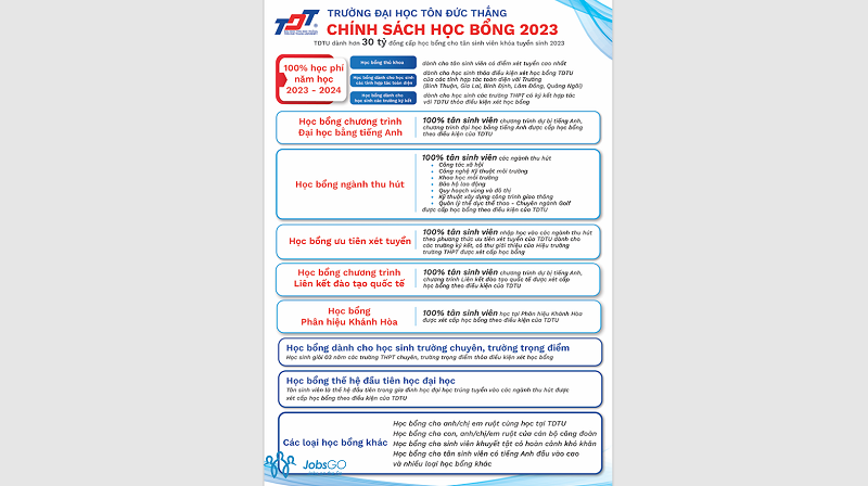 Đại học Tôn Đức Thắng Học Phí Năm 2024 Cho Sinh Viên