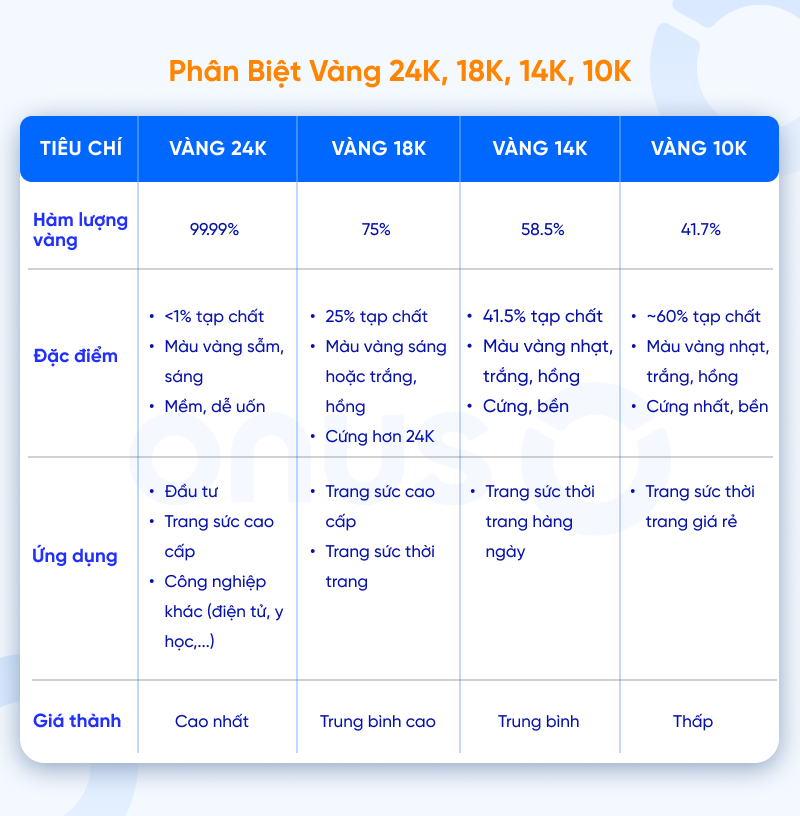 Vàng 24K là gì? Có nên đầu tư? So sánh vàng 24K, 9999, 18K, 14K, 10K