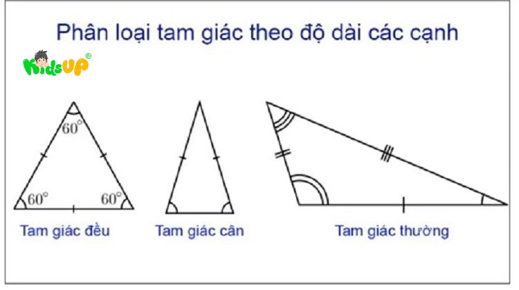 Hình tam giác lớp 3: Tính chất, Chu vi và Diện tích