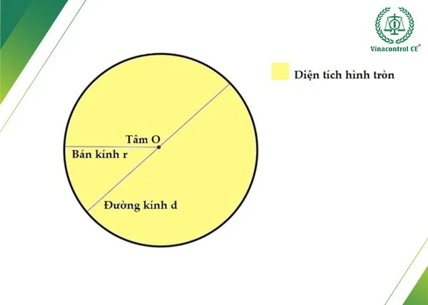 Công thức tính diện tích hình tròn | Tổng hợp bài tập hay gặp