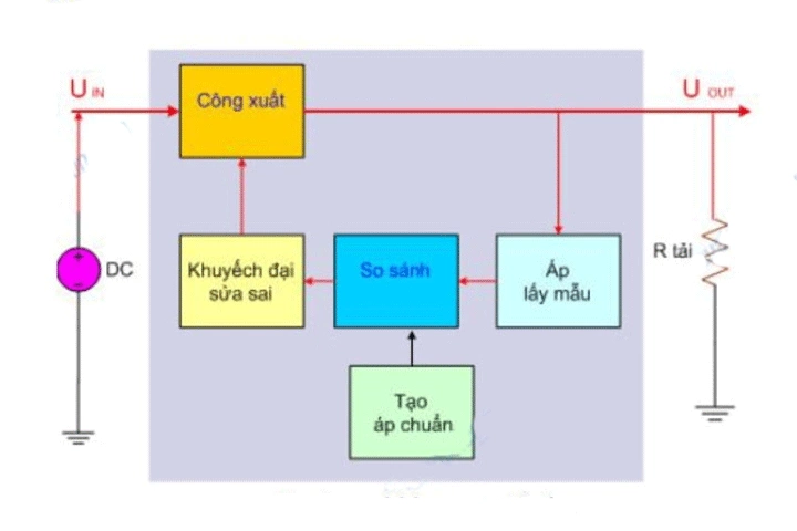 Mạch chỉnh lưu và ổn áp là gì? Các loại mạch phổ biến