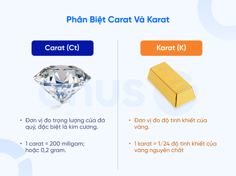 Vàng 24K là gì? Có nên đầu tư? So sánh vàng 24K, 9999, 18K, 14K, 10K