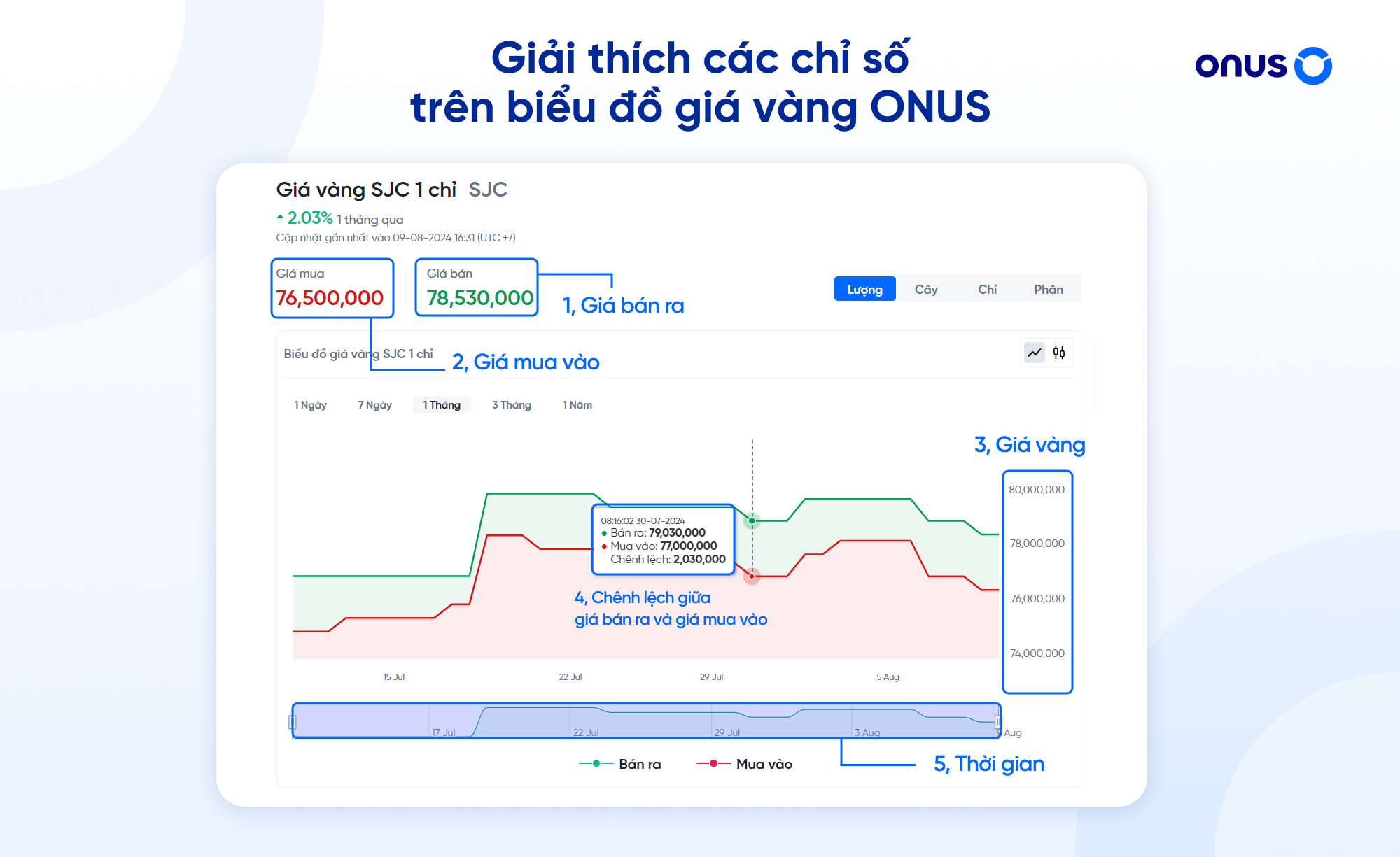 Vàng 24K là gì? Có nên đầu tư? So sánh vàng 24K, 9999, 18K, 14K, 10K